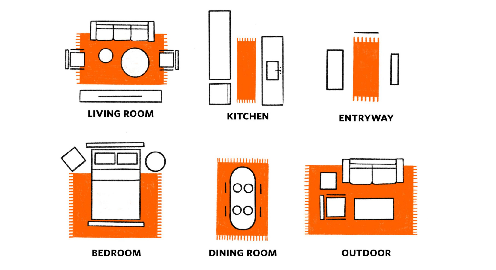 Ultimate Guide to Choose the Right Rug Size – Biev