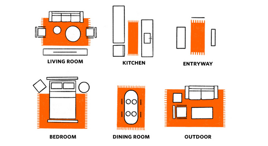 Ultimate Guide to Choose the Right Rug Size